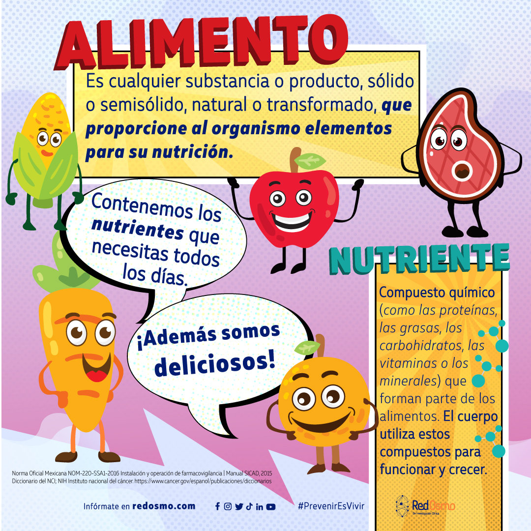 OncologicoPot's tweet photo. ¿Alguna vez te has preguntado cuál es la diferencia entre los nutrientes de
#Alimentos 🍎🍊🍗 y #MedicamentosVitamínicos 💊💊💊?
Acá te explicamos.
#PrevenirEsVivir
#FamiliaRedOSMO💙
#ViernesDeFarmacovigilancia https://t.co/dCB43vhTeE