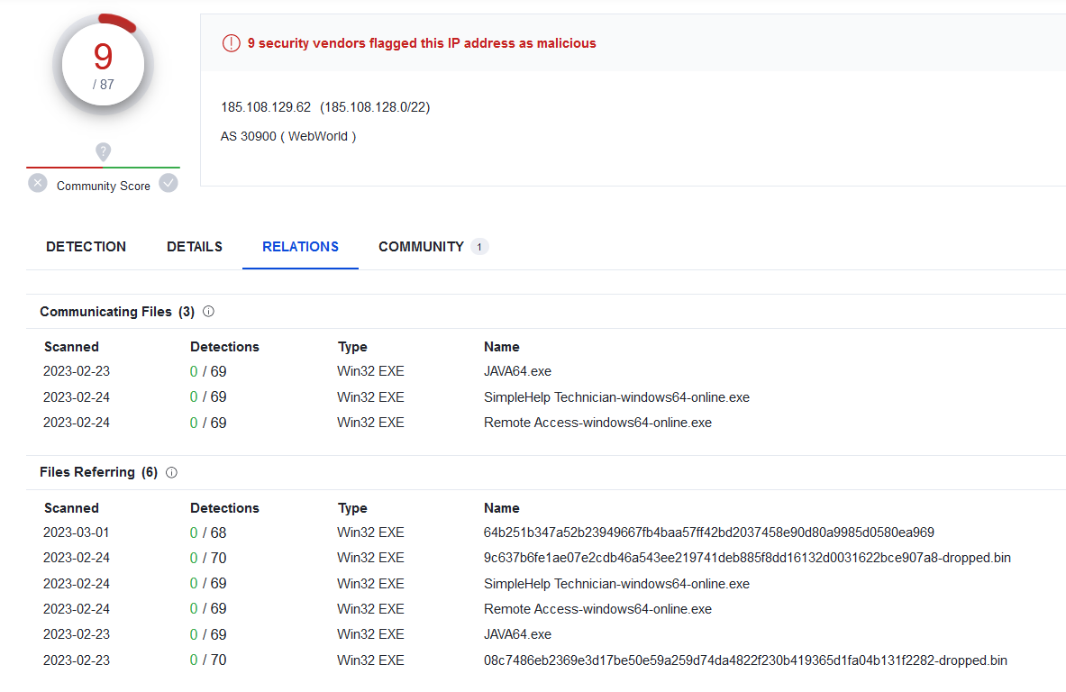 1ZRR4H's tweet image. #SimpleHelp is another remote administration tool that is being actively used to maintain access on victim networks. 

IP 185.108.129.62 was recently seen in a #Medusa ransomware incident and apparently also in a #BianLian case 🧐

The main difference with other tools, is that…