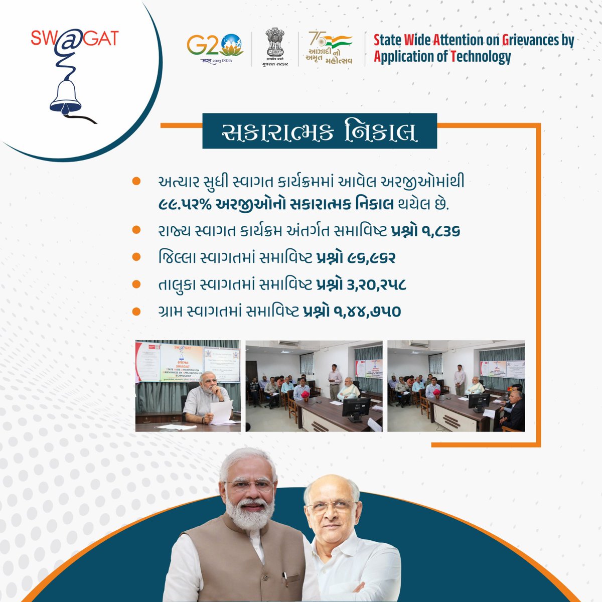 _SOLANKI_KISHAN's tweet photo. 'સ્વાગત'ની સકારાત્મકતા...
#20YearsofSWAGAT @narendramodi https://t.co/gCRTUslF1x