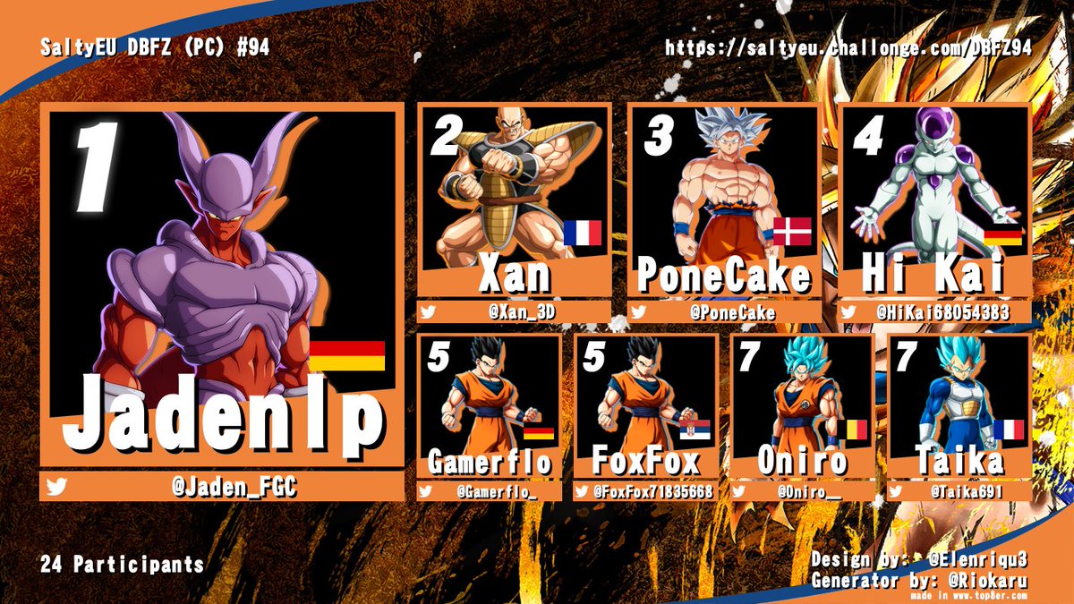 TeamSaltyEU's tweet photo. Congratulations to the top 8 of tonight's DBFZ tournament!      

It's Jadenlp's time to break his curse, as he wins his first SaltyEU in a long time 👑   

Thx to @NSEfgc for helping out on commentary 🙏 https://t.co/xzuECEx4OS