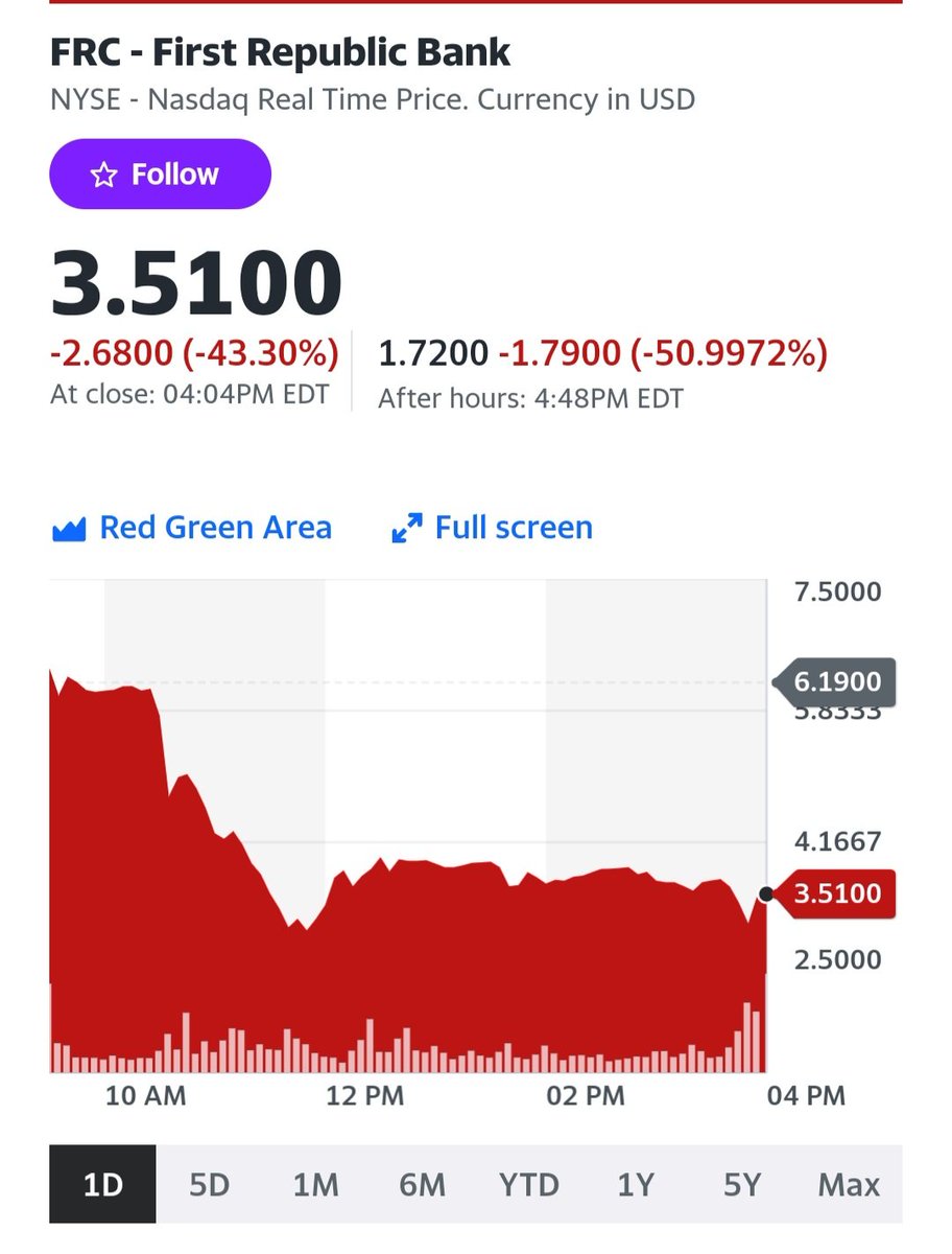 Special Situations 🌐 Research Newsletter (Jay) on Twitter "FDIC