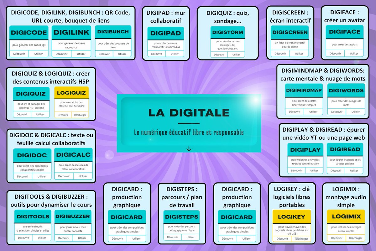 Je viens de faire ce que j’aurais du faire depuis longtemps : soutenir financièrement La Digitale, extraordinaire suite d'outils numériques libres pour l'éducation, afin d’ouvrir un digidrive 👍 

On peut contribuer à partir de 5€ 👍

Mille mercis Emmanuel Zimmert 🙏