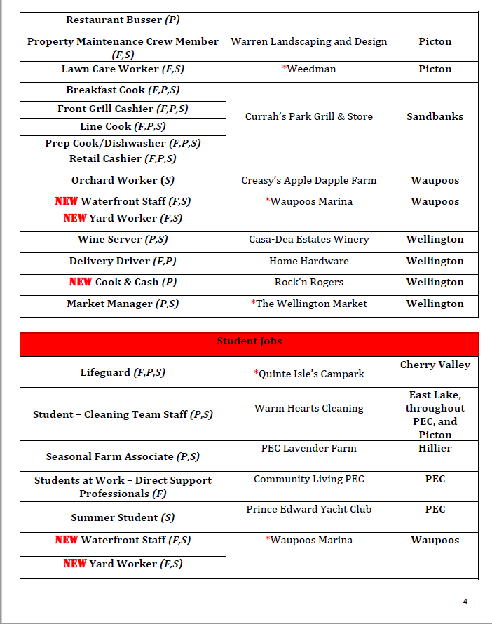 PEC Part 2: Check out our latest job postings at careeredge.on.ca
If you would like assistance or are ready to update your resume please give us a call at 613-476-6456!
#CareerEdge #gettheedge #getthetraining #getthestaff