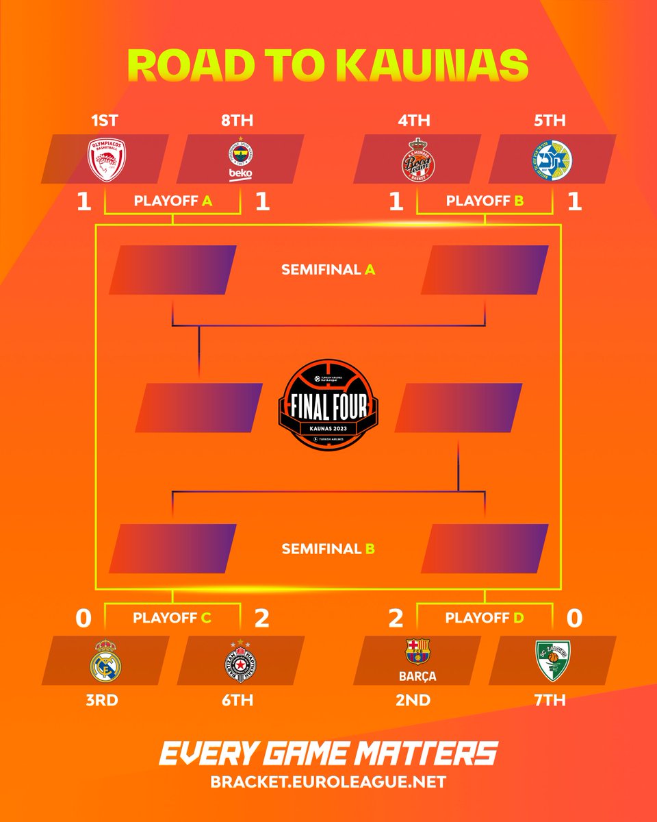 EuroLeague tweet media
