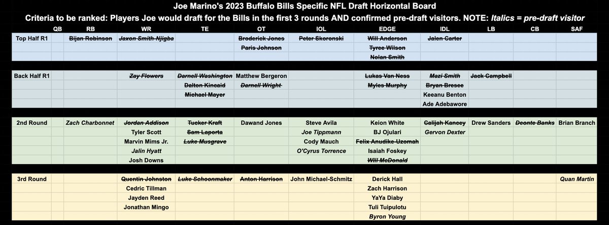 Joe Marino tweet media