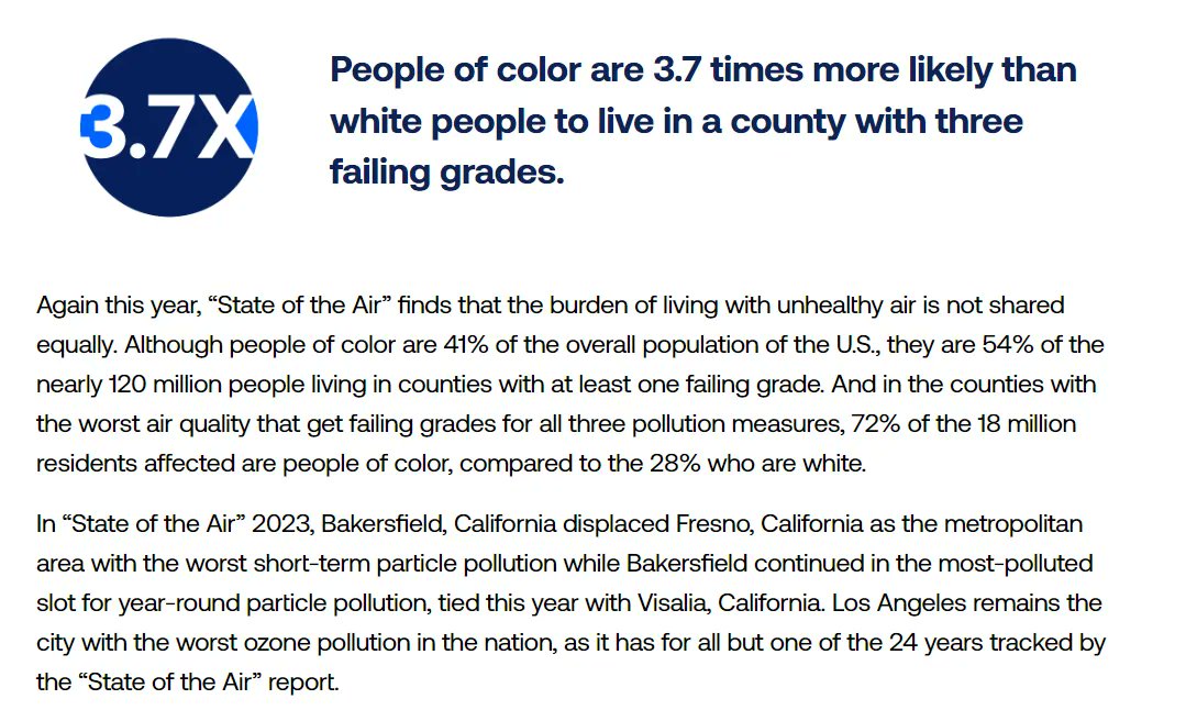 FACT: According the @LungAssociation’s new #StateOfTheAir Report, people of color are 3.7x more likely than white people to live in counties with failing grades for ozone and particle pollution. Understand the breakdown: 
lung.org/SOTA