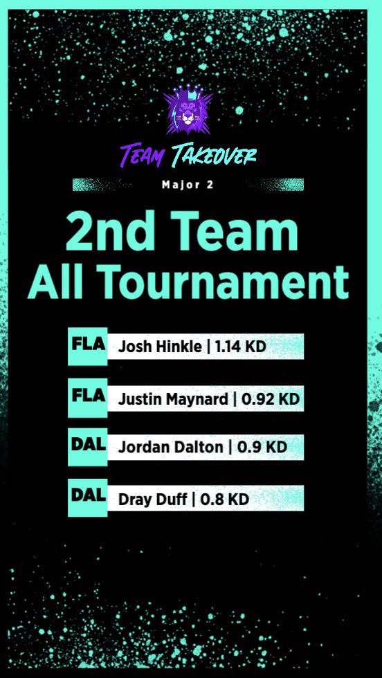 Weekend_COD's tweet photo. MAJOR 2 ALL TOURNAMENT https://t.co/am89gsIe73