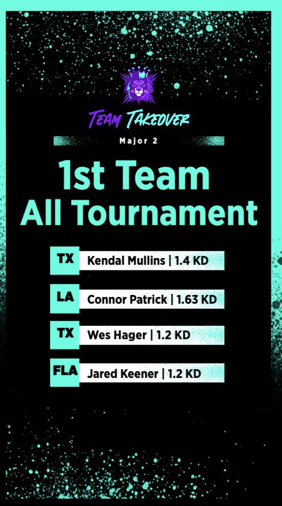 Weekend_COD's tweet photo. MAJOR 2 ALL TOURNAMENT https://t.co/am89gsIe73
