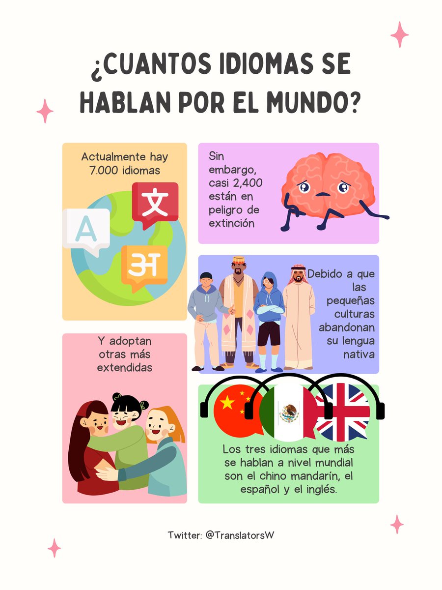 TranslatorsW's tweet photo. 🗣️
#idomas #languages #translation #Curiosidades #culture https://t.co/bQd9j0EDA8