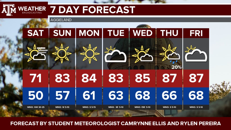 Texas A&M Weather Broadcasting (tamuweather) / Twitter