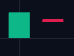 Squeeze_Capital's tweet photo. $NOGN - $1.95 🍋
Decided to turn this into an inside candle setup thread to showcase how powerful these structures can be. https://t.co/3z79MeIrBA