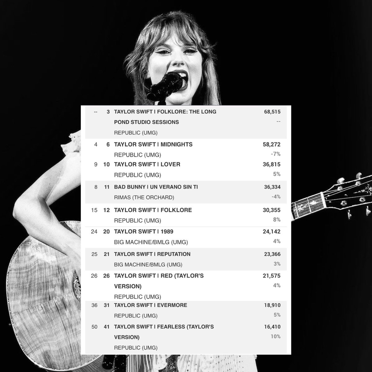 Taylor Swift Updates On Twitter taylorswift13 Is Projected To Taylor swift updates on twitter taylorswift13 is projected to