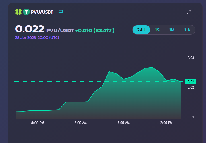 pvulegacy2's tweet image. #plantvsundead #PVU #PVULEGACY #PVUL #BNB   #Binance  #Coinbase #NFT #CoinMarketCap #coingekco 🍀
🚀🚀🚀🚀🚀🚀🚀🚀