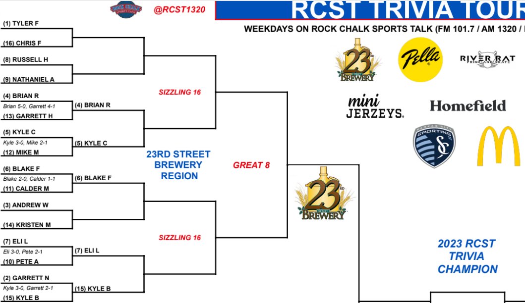 RCST1320's tweet image. One week of first round matchups down, one week to go! #RCSTtrivia #AprilAnarchy