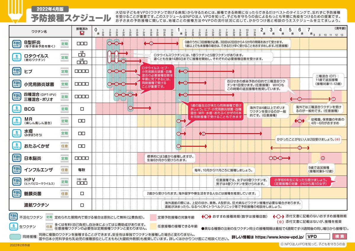 日本人の食生活が和食から洋食になったことで、病弱な子どもが増えたという話はデマです

実際は、乳幼児へのワクチン接種が普及したからです

手足口病は、ワクチン接種によって発症する病気です
rapt-plusalpha.com/51437/

ワクチンを接種するほど体は衰弱し、

肉を食べるほど体が丈夫になります。