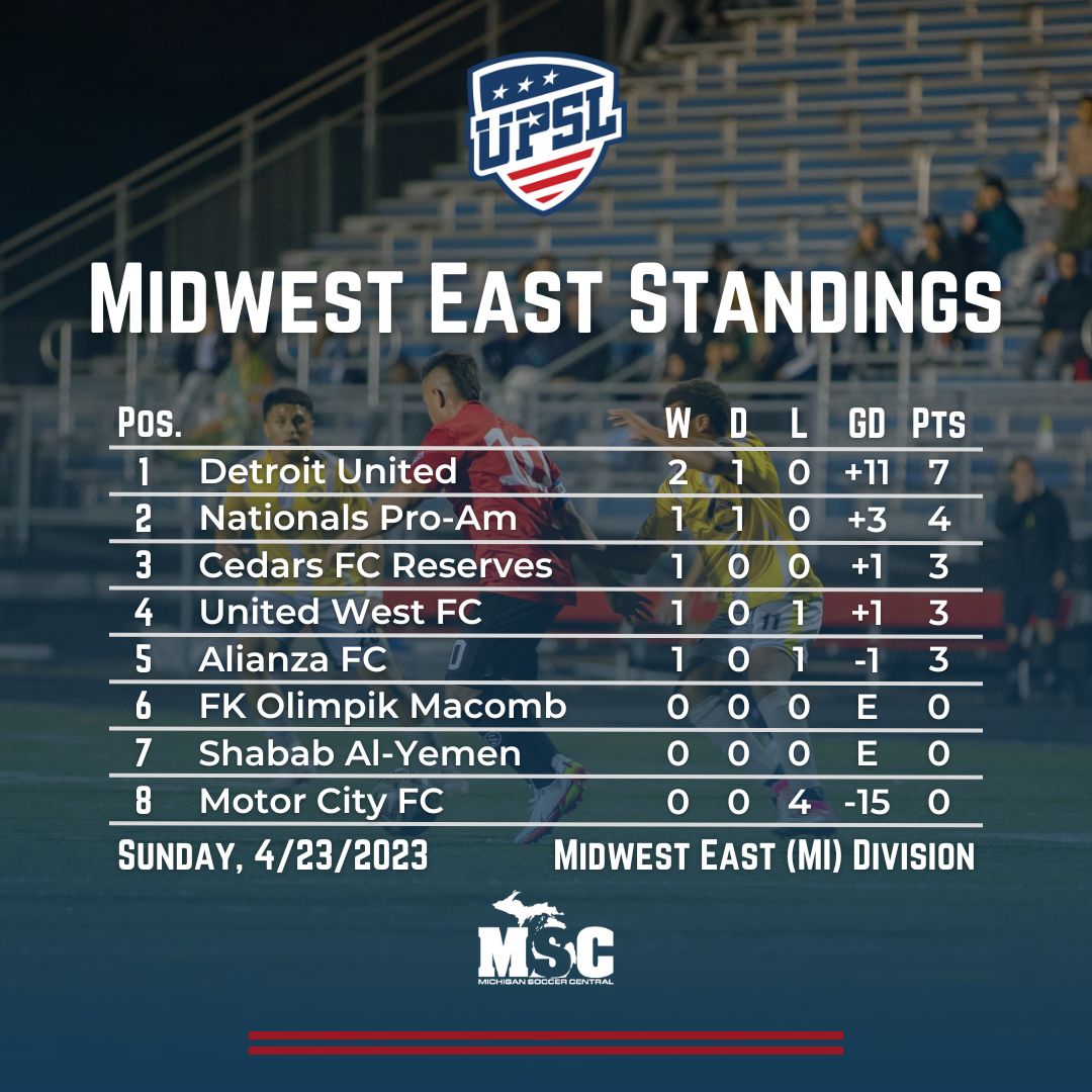 We Are Soccer Michigan tweet media