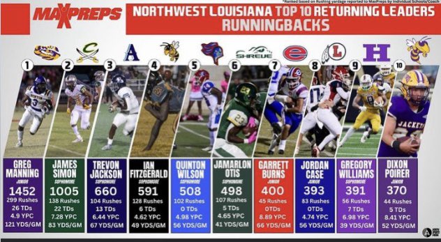 Gregory Manning jr tweet media