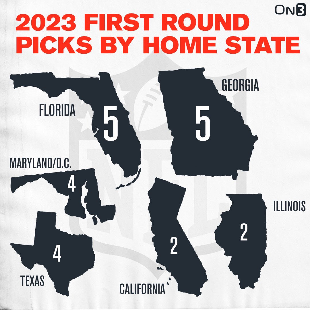 Charean Williams on Twitter "RT mzenitz The states that produced the