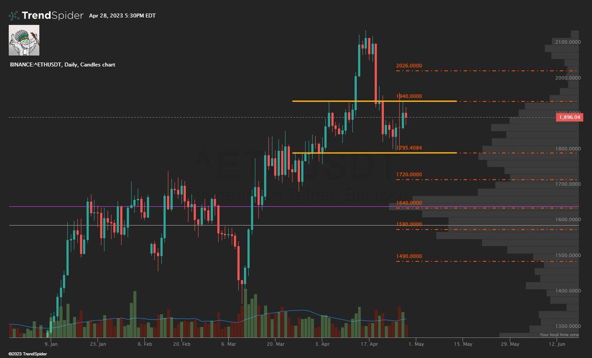 i_bot404's tweet photo. $ETH some paranormal hands holding it at $1890 #NFA #LetItFall https://t.co/YidaNiDnOe