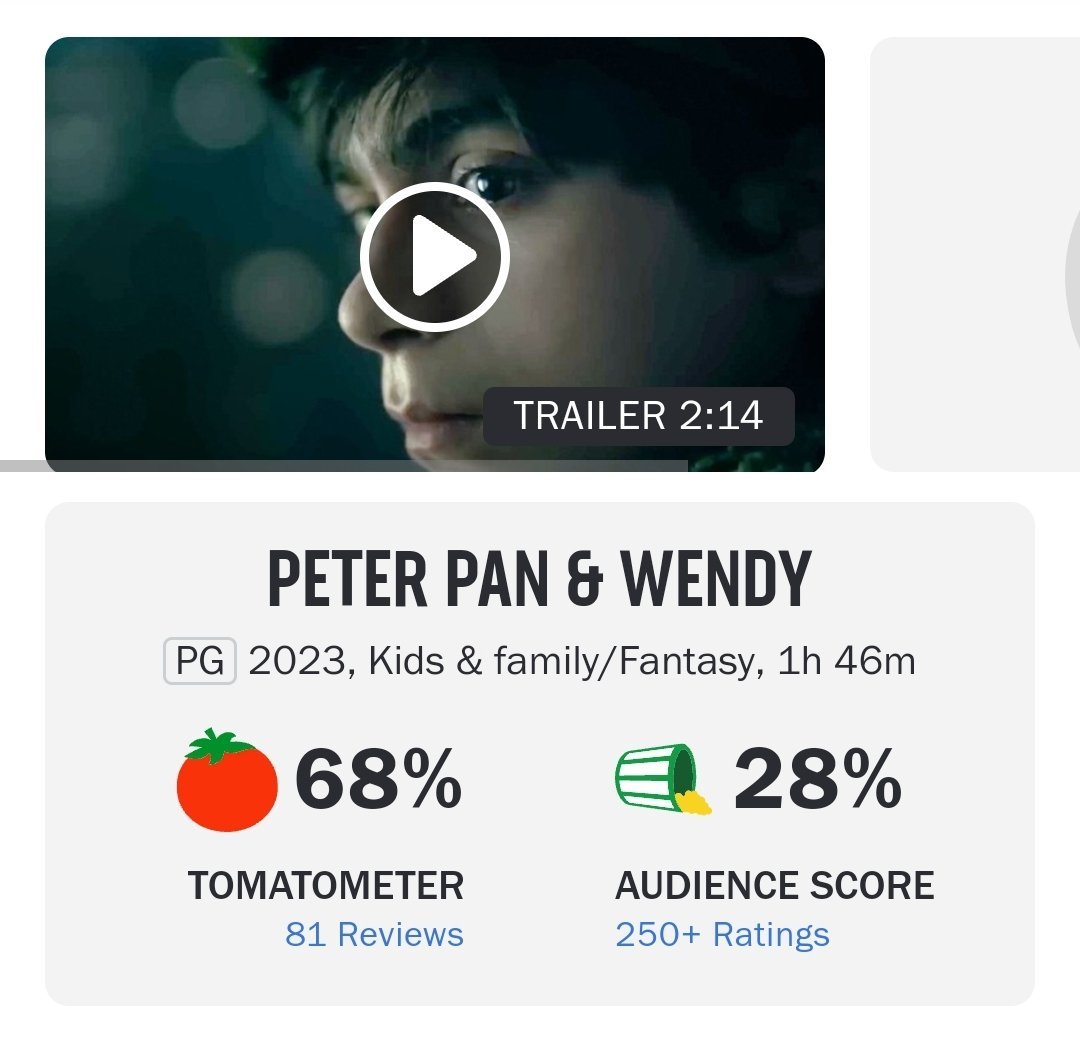 Lon Harris on Twitter: "I wonder what % of people review-bombing PETER