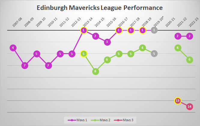 EdMavericks's tweet photo. Here's our progress chart updated for another year. https://t.co/acf61cV5Pa