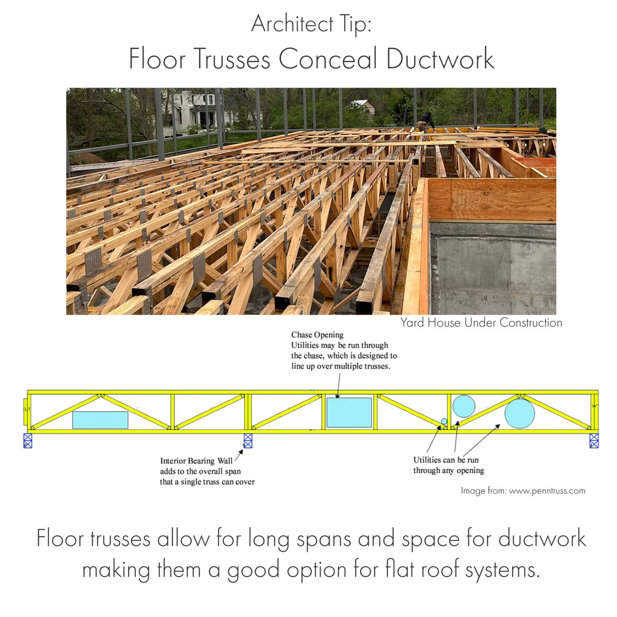CWarch_design's tweet image. Floor trusses can be used to conceal ductwork without sacrificing structure. 
Learn more on our blog. 

 #architectureblog #constructionblog #knowledgeispower #nashville #constructionprocess #nashvillearchitects #nashvillehomebuilders #nashvillehomes