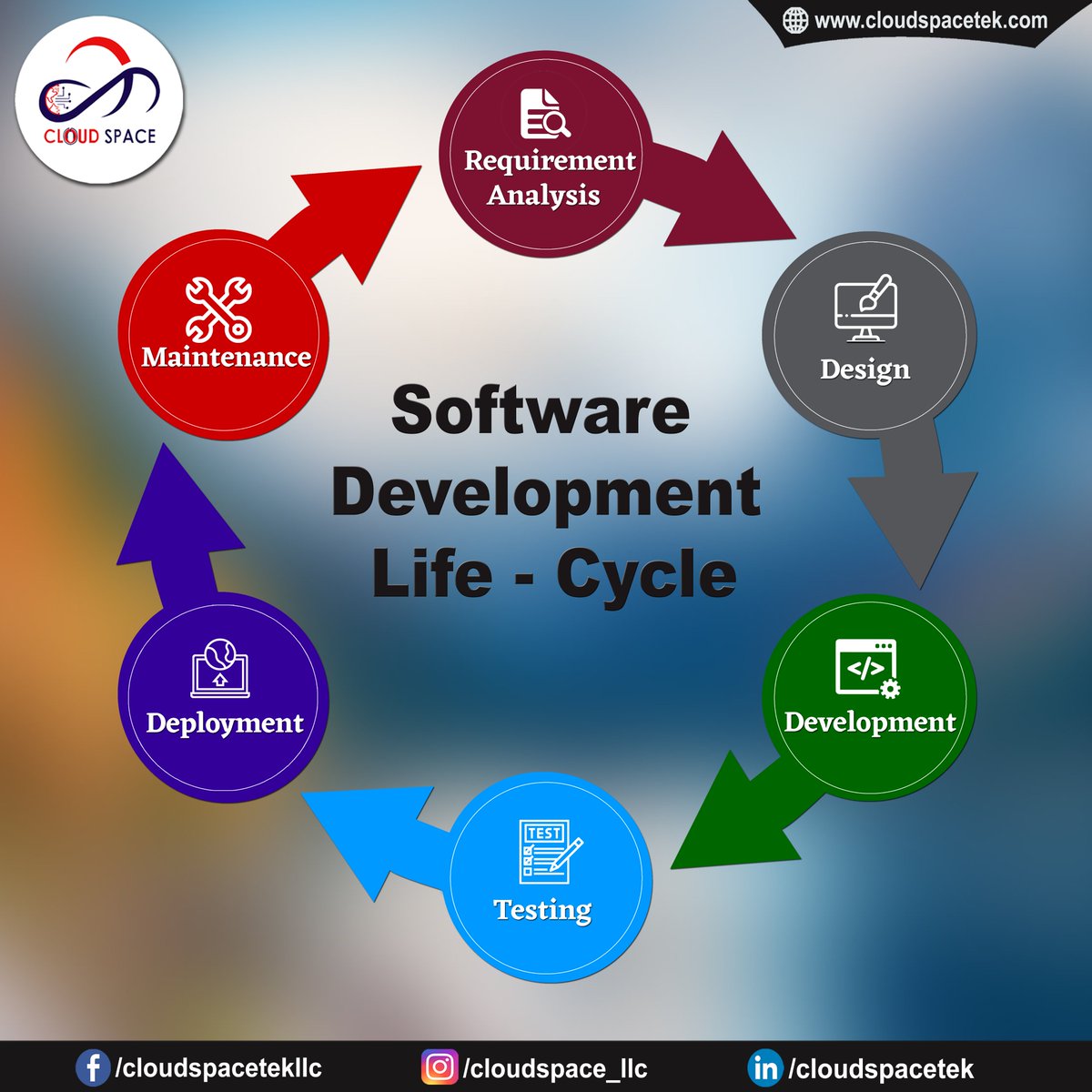 CloudSpace_LLC's tweet image. &quot;𝐌𝐚𝐱𝐢𝐦𝐢𝐳𝐢𝐧𝐠 𝐁𝐮𝐬𝐢𝐧𝐞𝐬𝐬 𝐄𝐟𝐟𝐢𝐜𝐢𝐞𝐧𝐜𝐲 𝐰𝐢𝐭𝐡 𝐂𝐥𝐨𝐮𝐝 𝐒𝐩𝐚𝐜𝐞 𝐋𝐋𝐂&apos;𝐬 𝐂𝐮𝐬𝐭𝐨𝐦𝐢𝐳𝐚𝐛𝐥𝐞 𝐈𝐓 𝐒𝐞𝐫𝐯𝐢𝐜𝐞𝐬&quot;

#CloudSpaceLLC #SoftwareDevelopmentLifeCycle  #ITStaffing #SDLCApproach #InnovativeTechnology #TrustedPartner #CloudSolutions