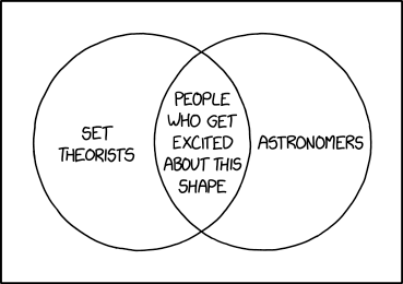 abt_programming's tweet image. Overlapping Circles xkcd.com/2769/