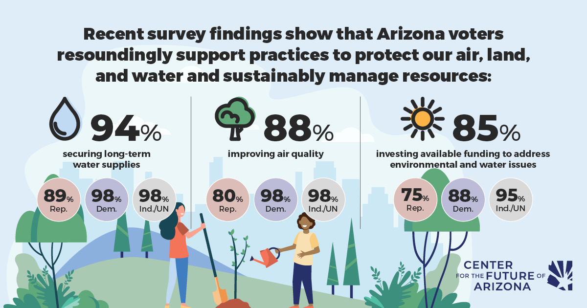 This #ArborDay, we want to plant a seed of hope for the future of Arizona &amp; the upkeep of our state’s natural resources. Let’s celebrate the fact that Arizonans are united more than divided on the issues that matter most.