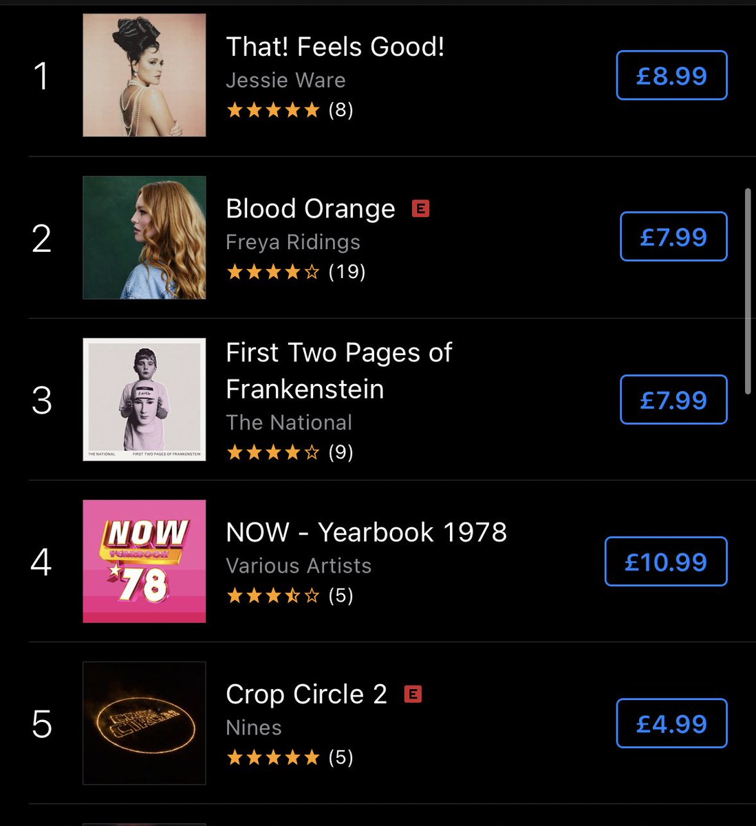 Kyleo_2009's tweet photo. @JessieWare hit #1 in the UK iTunes Chart! 🥳 Congrats #ThatFeelsGood #itunes https://t.co/v6PeOHhHor