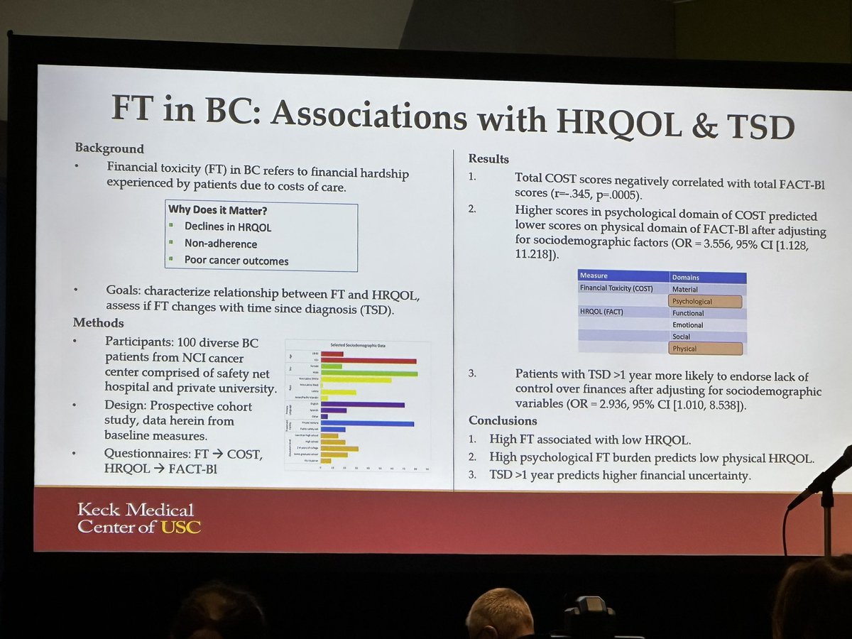 Important study on #financialtoxicity & association with HRQOL in patients w/ #bladdercancer presented by Stephanie Banks, led by @SumeetBhanvadia #aua23