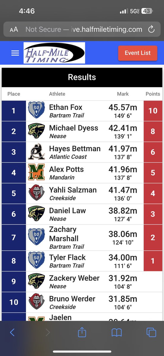 Apotts2007's tweet photo. Had a good district meet today, I qualified for regionals with a throw of 41.96m placing me in fourth I n discus and I placed 10th in shot put with a throw of 11.25m. https://t.co/eIs8fI3fCZ