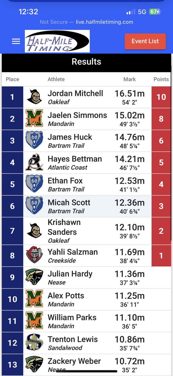 Apotts2007's tweet photo. Had a good district meet today, I qualified for regionals with a throw of 41.96m placing me in fourth I n discus and I placed 10th in shot put with a throw of 11.25m. https://t.co/eIs8fI3fCZ