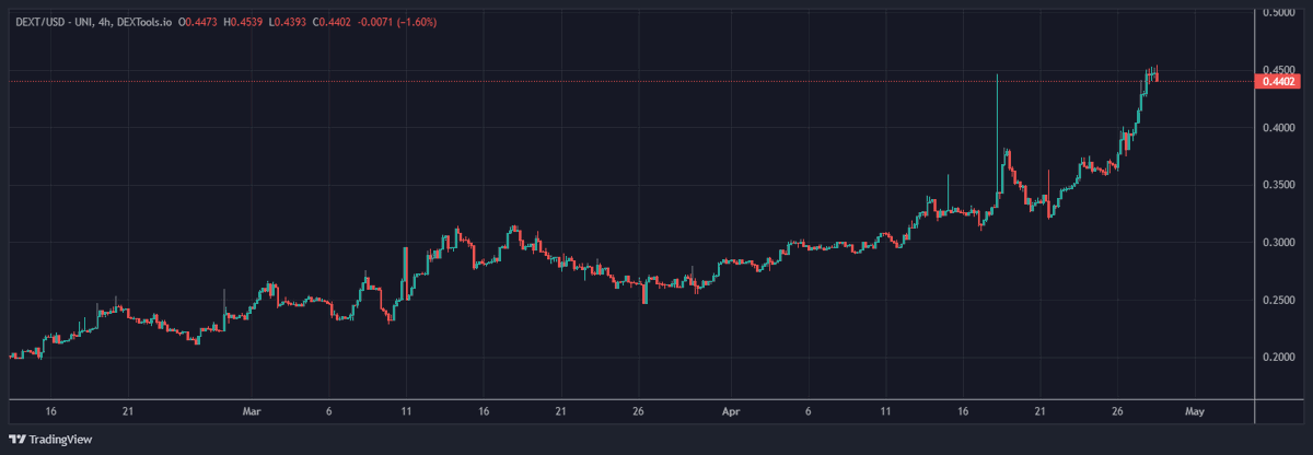 IncomeSharks tweet media