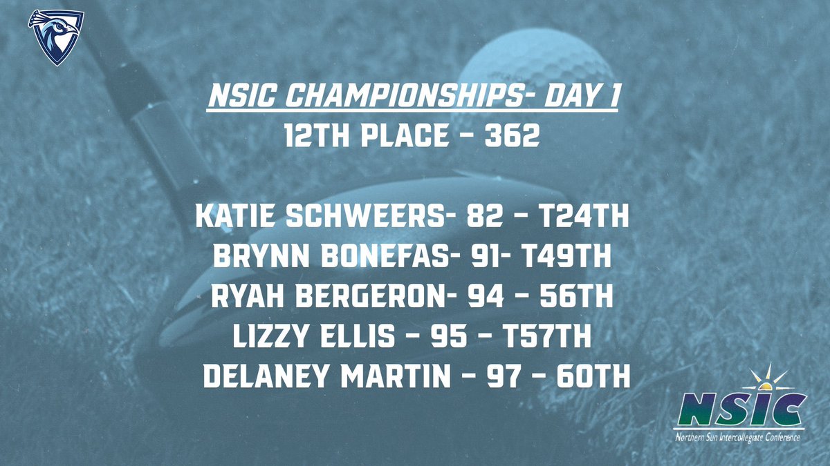 RESULTS: Here are today’s round one scores from the women’s @UIU_Golf team at the NSIC Championships. The Peacocks hit the course again tomorrow morning beginning at 9 a.m.
#FeathersUp #NSICWGolf