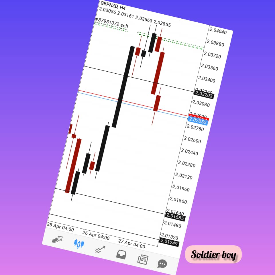 _soldierboy's tweet photo. Make it simple guys 

#forex  #fxtrading #fxtrader #fxmarket #fxsignal #tradingstategy #trademarketing  #forextrading #forexeducation #forexalgorithms #forexmarket #forexbroker #forextips #forexanalysis #fxstrategy #priceaction  #forexprofit #forexinvestment  #technicalanalysis https://t.co/9ngMJwWTaZ