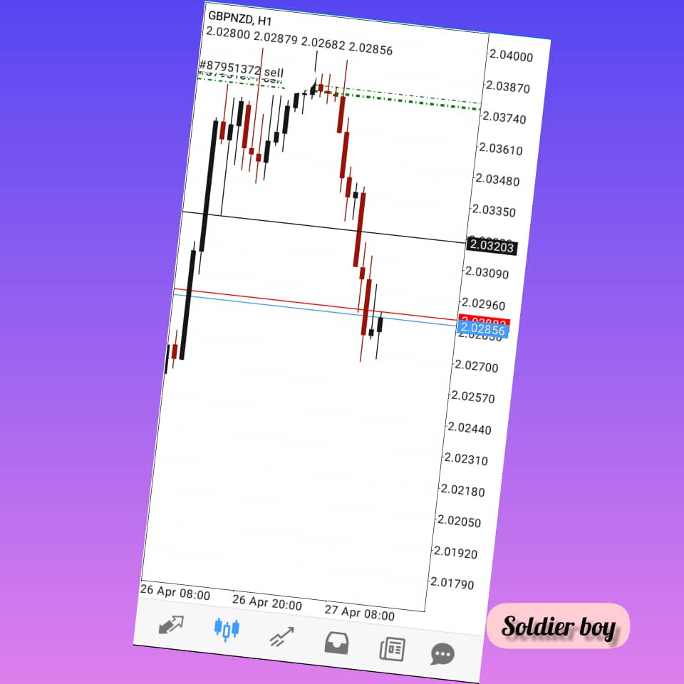 _soldierboy's tweet photo. Yesterday trade 

#forex  #fxtrading #fxtrader #fxmarket #fxsignal #tradingstategy #trademarketing  #forextrading #forexeducation #forexalgorithms #forexmarket #forexbroker #forextips #forexanalysis #fxstrategy #priceaction  #forexprofit #forexinvestment  #technicalanalysis https://t.co/RXZgZYnrLY