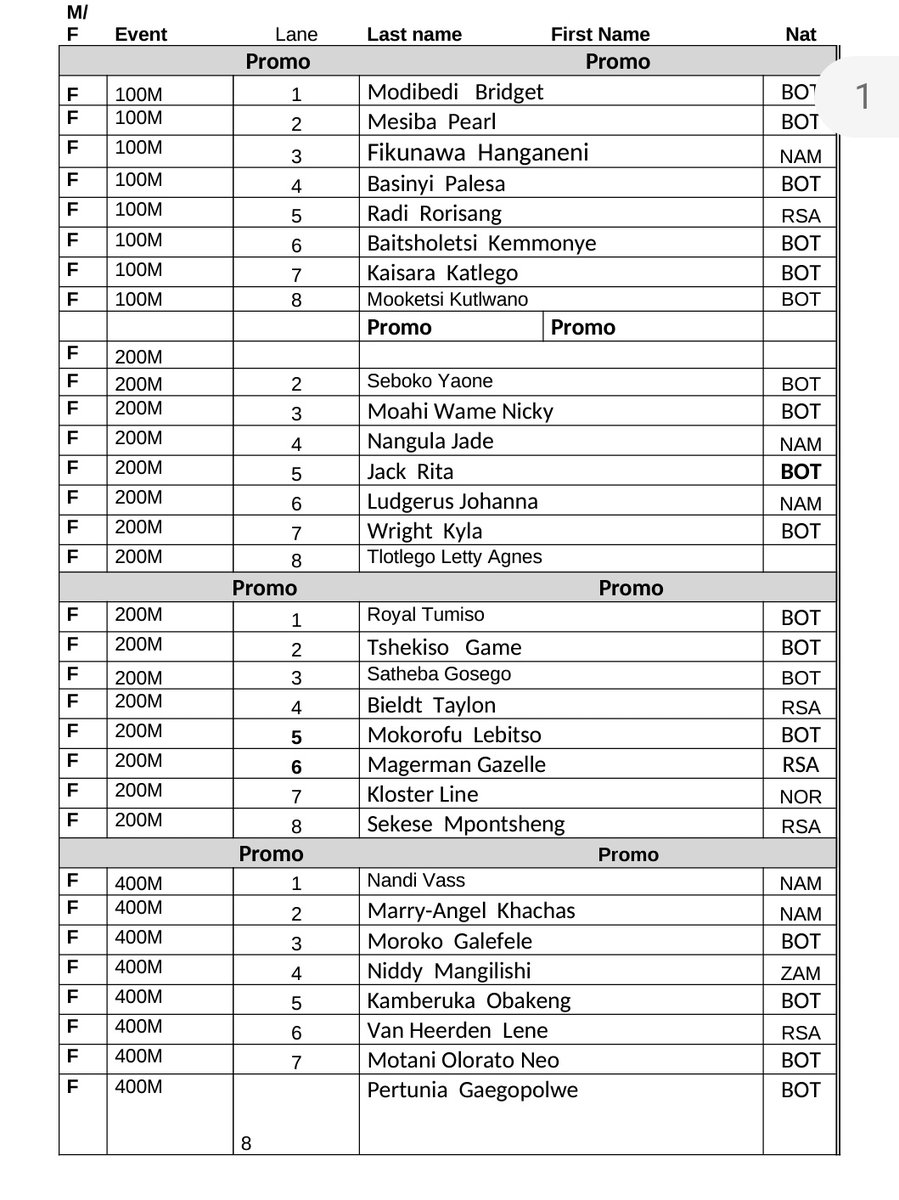 FNB Botswana Golden Grand Prix tweet media