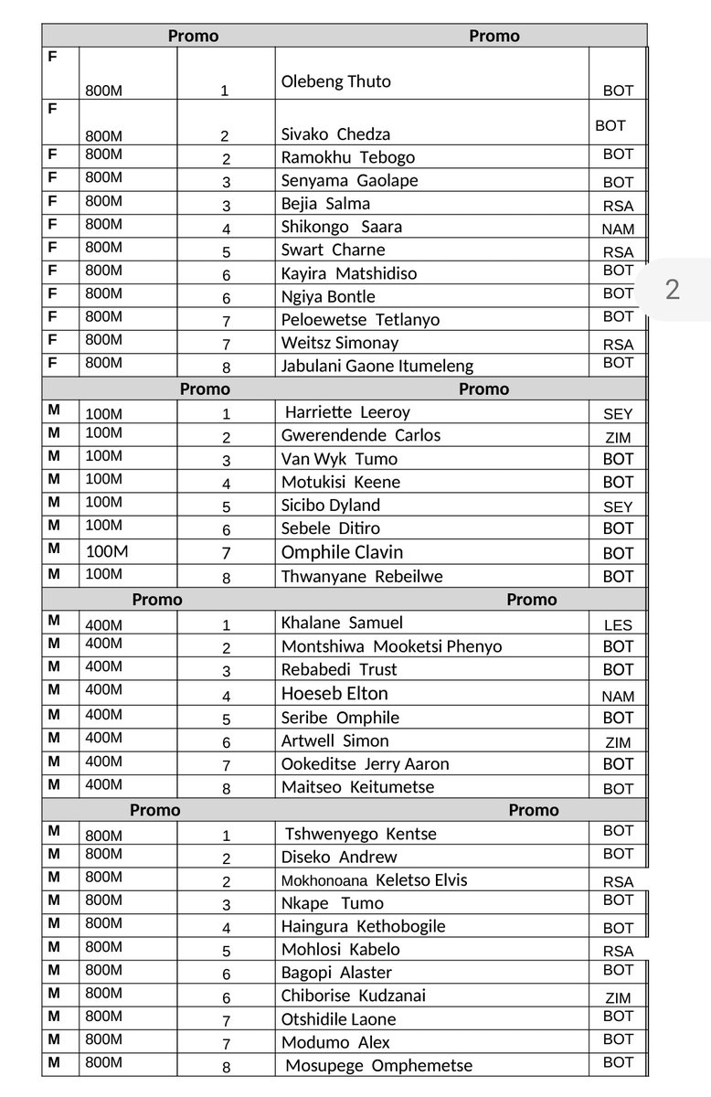 FNB Botswana Golden Grand Prix tweet media