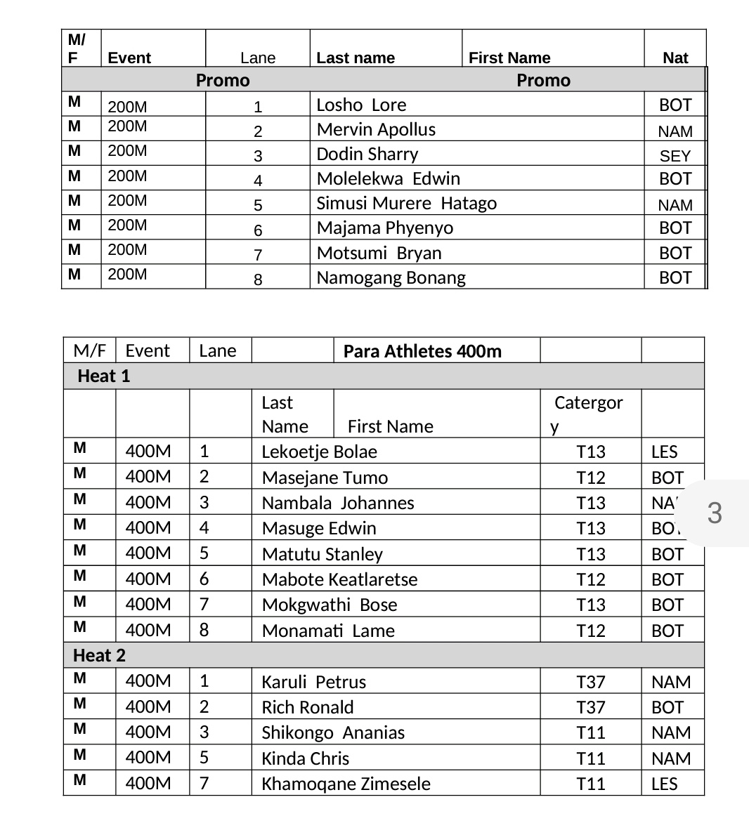 FNB Botswana Golden Grand Prix tweet media