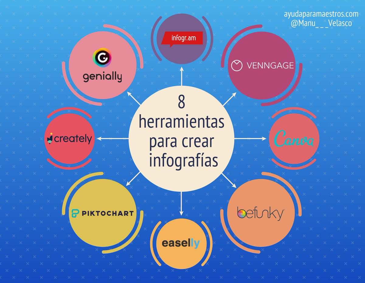8 herramientas para crear infografías. 👉 ayudaparamaestros.com/2020/08/8-herr… Por <a href="/Manu___Velasco/">Manu Velasco</a>