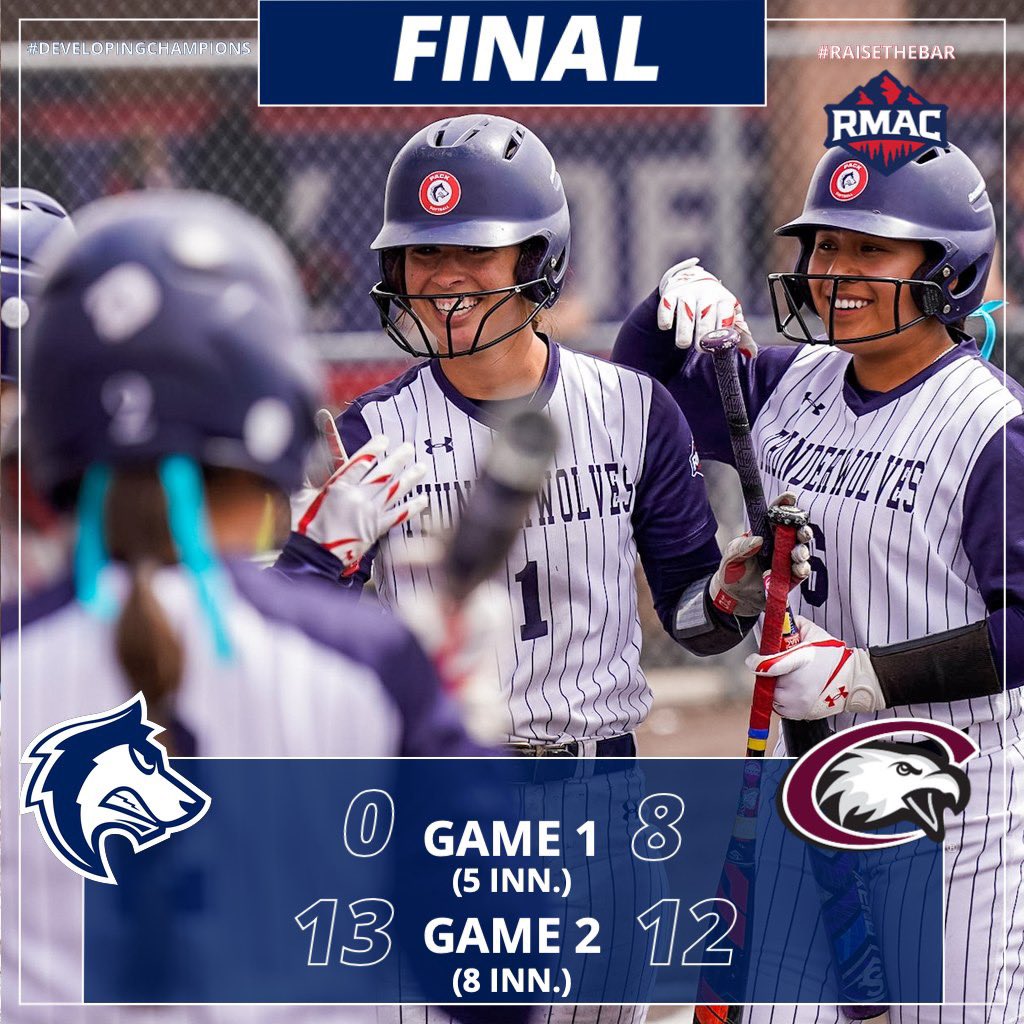 CSU-Pueblo Softball (@csupsoftball) on Twitter photo 🥎 FINAL
<a href="/CSUPsoftball/">CSU-Pueblo Softball</a> wins a seesaw battle in the season finale, beating Chadron State 13-12 (8 INN) after dropping game one 8-0 (5 INN)
Caitlyn Cole ends a sensational season and belts her 13th HR of the year
It's the most HR in a season since 2017
#DevelopingChampions 🥎 FINAL
<a href="/CSUPsoftball/">CSU-Pueblo Softball</a> wins a seesaw battle in the season finale, beating Chadron State 13-12 (8 INN) after dropping game one 8-0 (5 INN)
Caitlyn Cole ends a sensational season and belts her 13th HR of the year
It's the most HR in a season since 2017
#DevelopingChampions