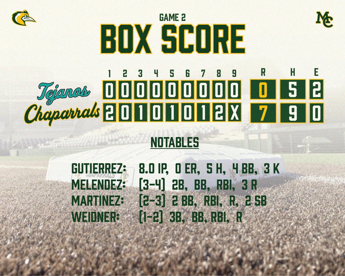Box Scores from today's games: