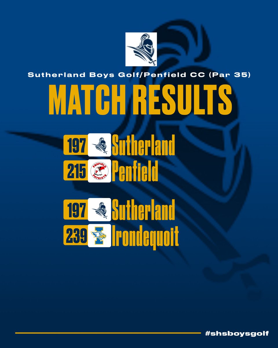 SHSKnightsBGolf's tweet photo. Knights get two divisional victories today! Improve to 10-4 (5-1) on the season, next up is a big match with Fairport on Wednesday #200wins @PCSDAthletics Masaschi was match medalist with 37 (+2) https://t.co/IzJyLQEah2