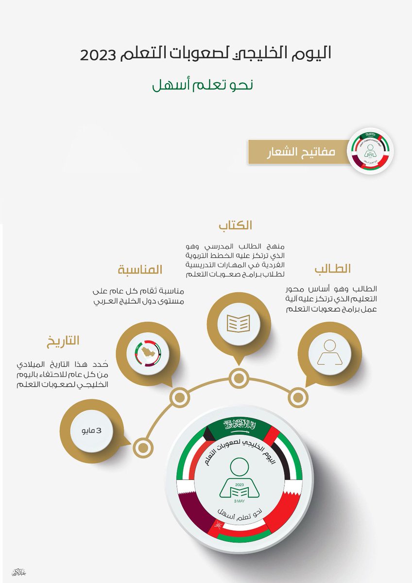 nayef_saqr's tweet photo. شعار #اليوم_الخليجي_لصعوبات_التعلم
🇧🇭 🇰🇼🇴🇲🇶🇦🇦🇪🇸🇦 

تحت عنوان " نحو تعلّم أسهل "
🗓️ 3 مايو 2023 https://t.co/nLfUpuVv5S
