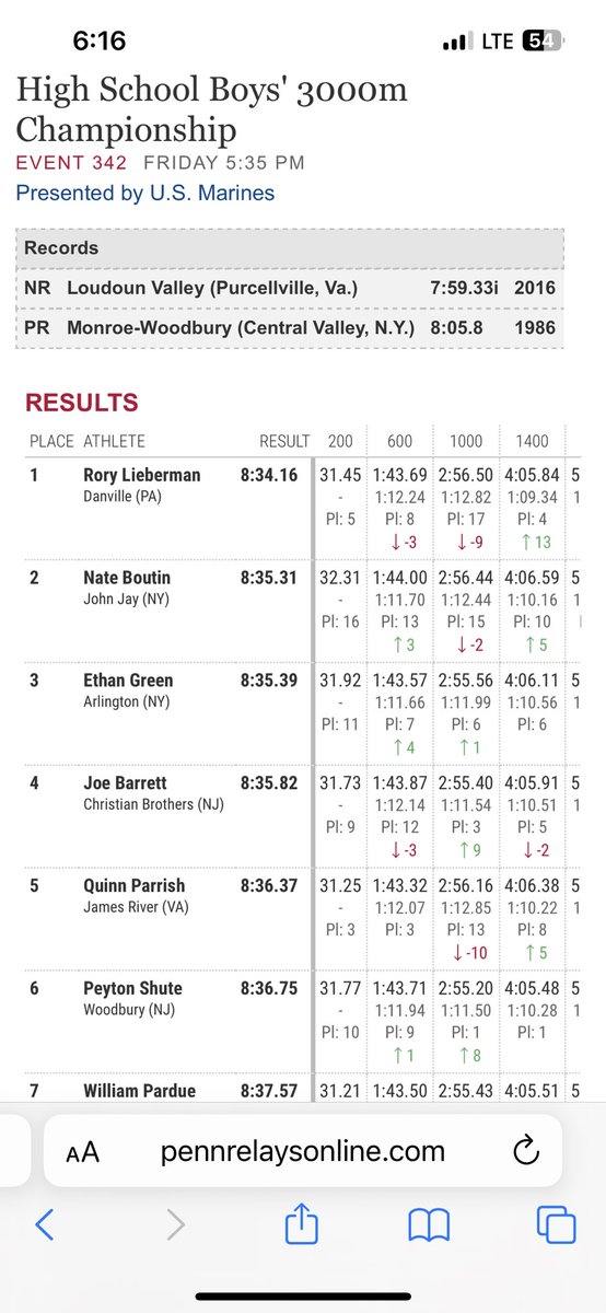 HerdMcannuli's tweet photo. Congratulations to Peyton Shute for placing 6th at the Penn Relays in the HS Boys’ 3000m Championship today in 8:36.75 #ThePennRelays #GoHerd https://t.co/ELoIW0ZOO0