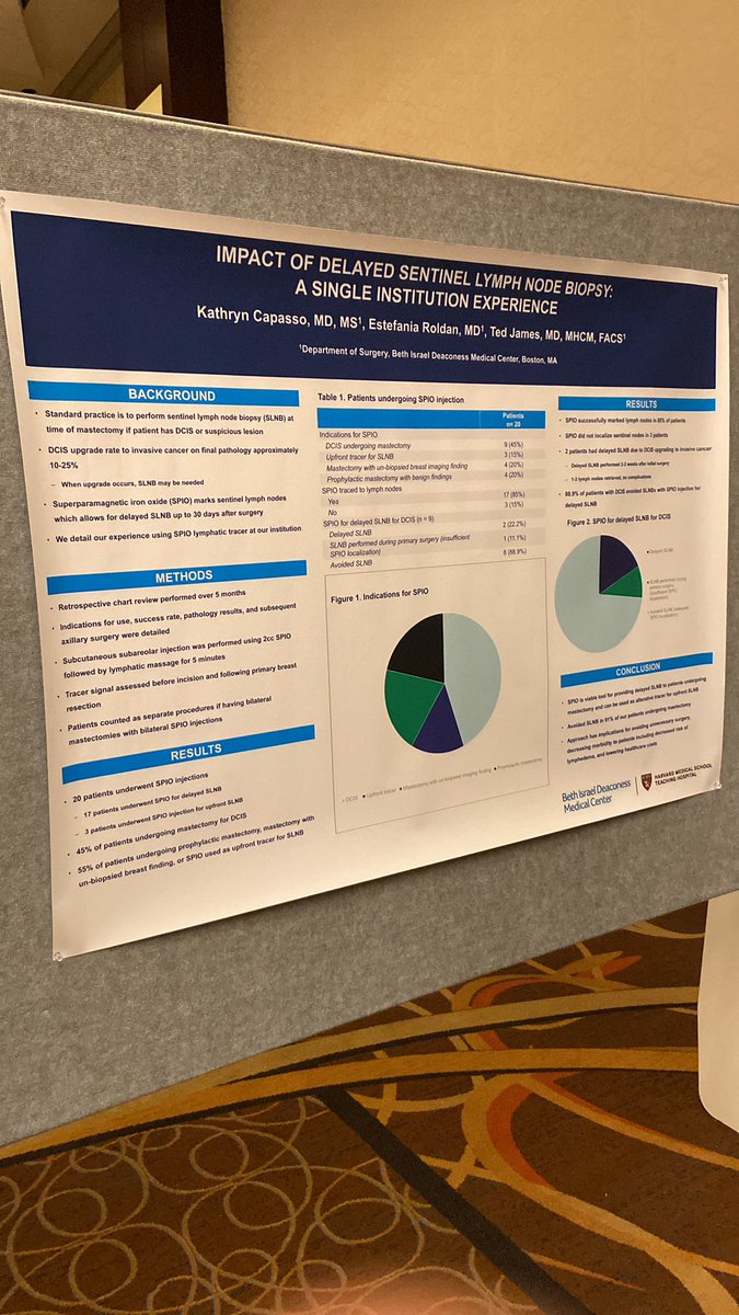 endomag's tweet photo. The data supporting Delayed SLNB continues to build, with these three excellent papers.

Want to find out more? Tomorrow’s your last chance to visit our SaveOurNodes booth and find out more about this groundbreaking technique! https://t.co/ZSypXxilSs