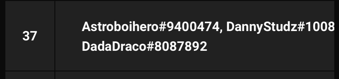 astroboihero's tweet photo. Currently 37th good job today boys! @dadadraco @_DannyStudz jobs not finished. https://t.co/ROG5G6kAfK