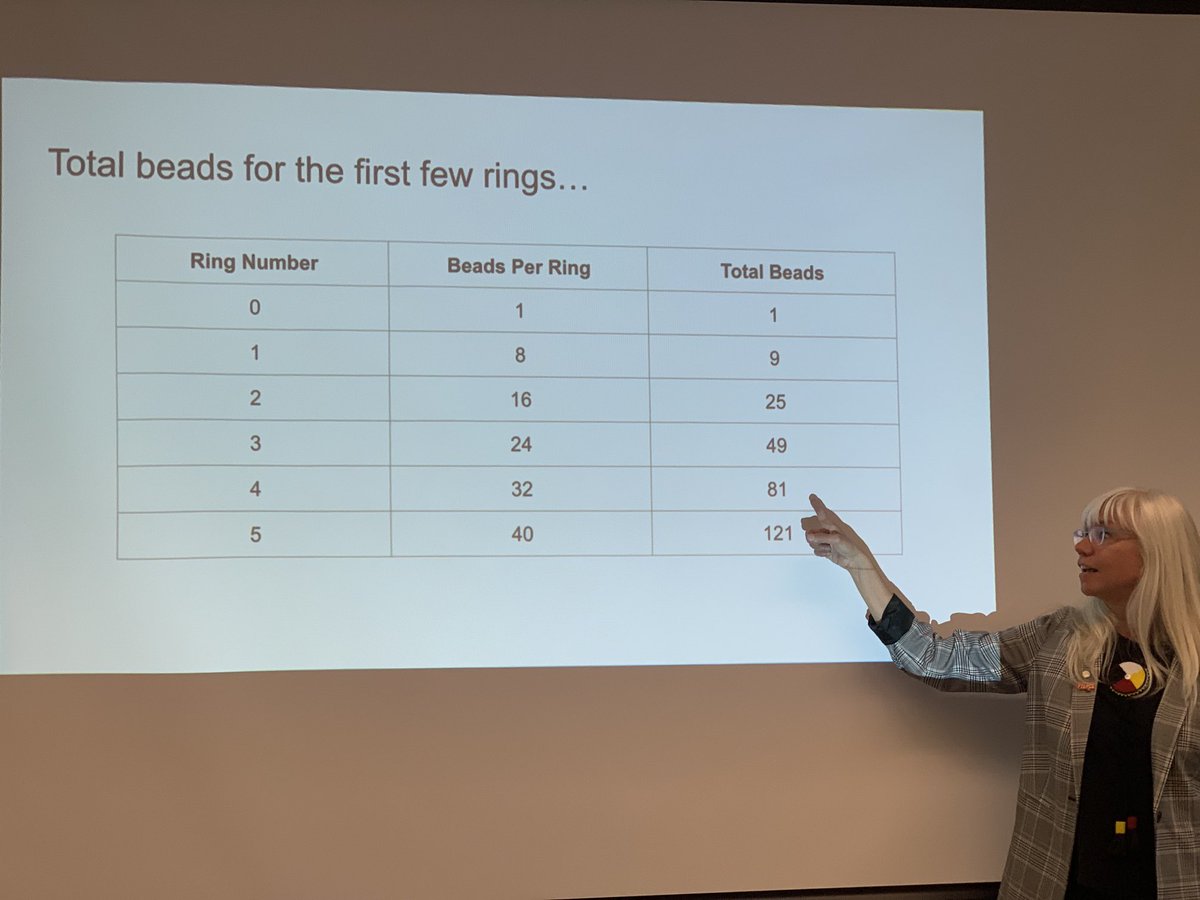 jesannwa's tweet image. Learning about the math in beading Anishinaabe medallions #IKMath2023 ❤️ getting the chance to both learn and be creative at the same time. Wishing far more students had access to this type of learning! #FPPL #IndigenousEd #MTBoS