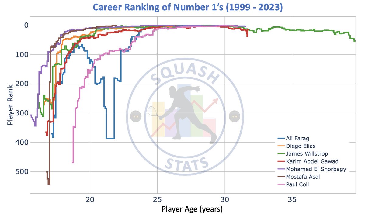 Squash Stats tweet media